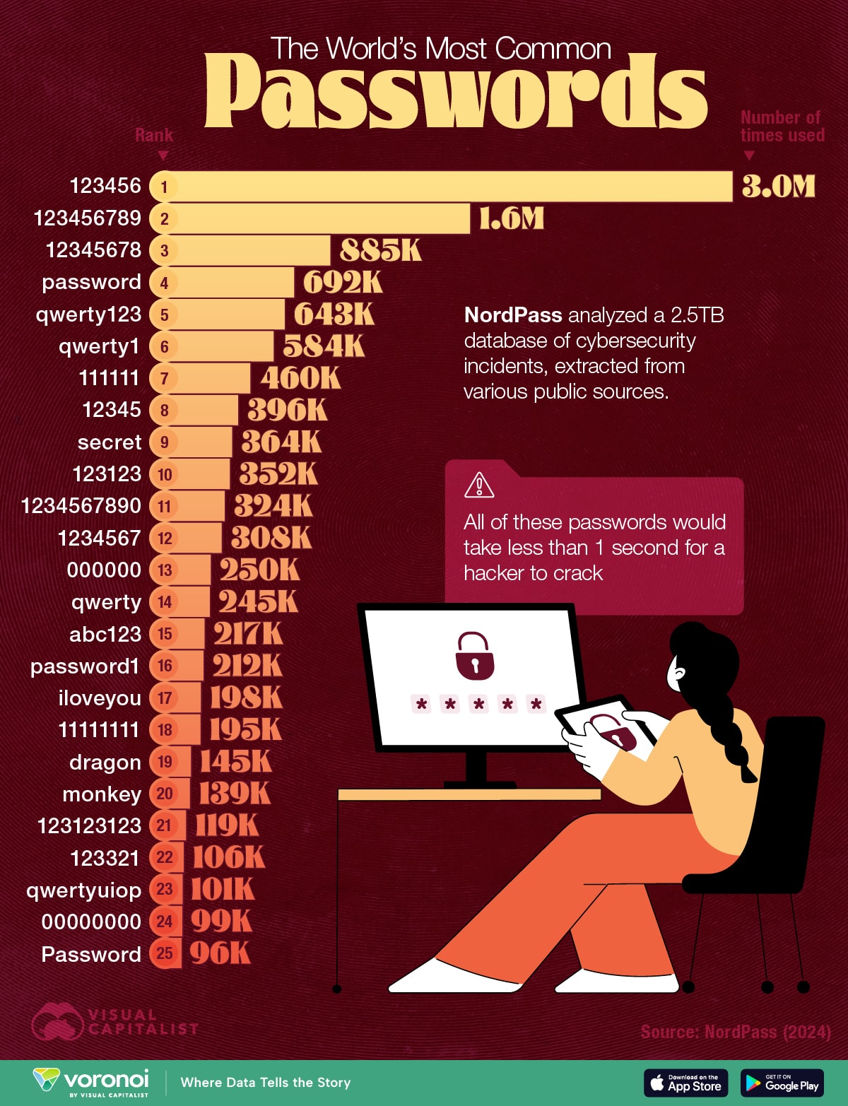 most-common-passwords_web.jpg