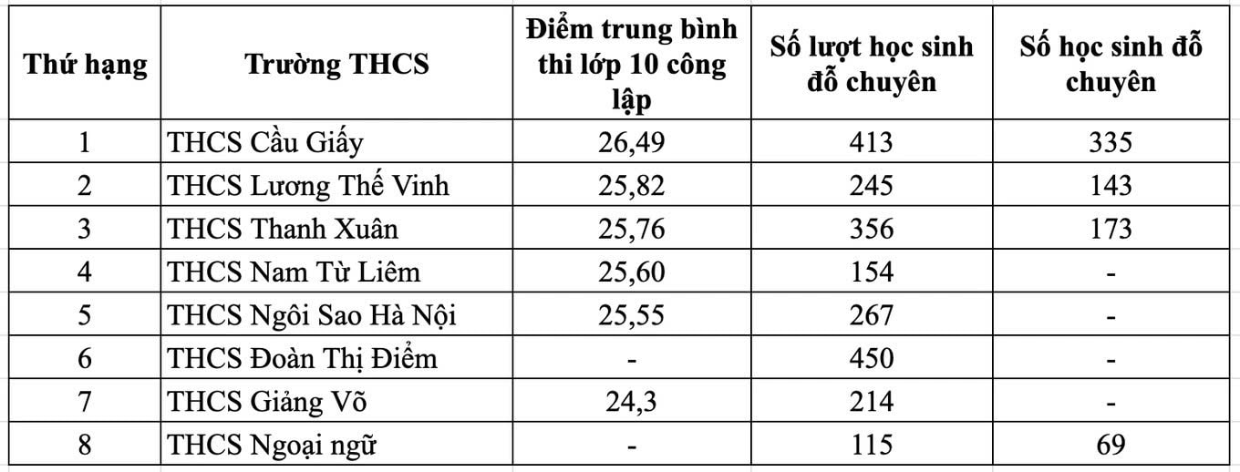 Điểm chuẩn