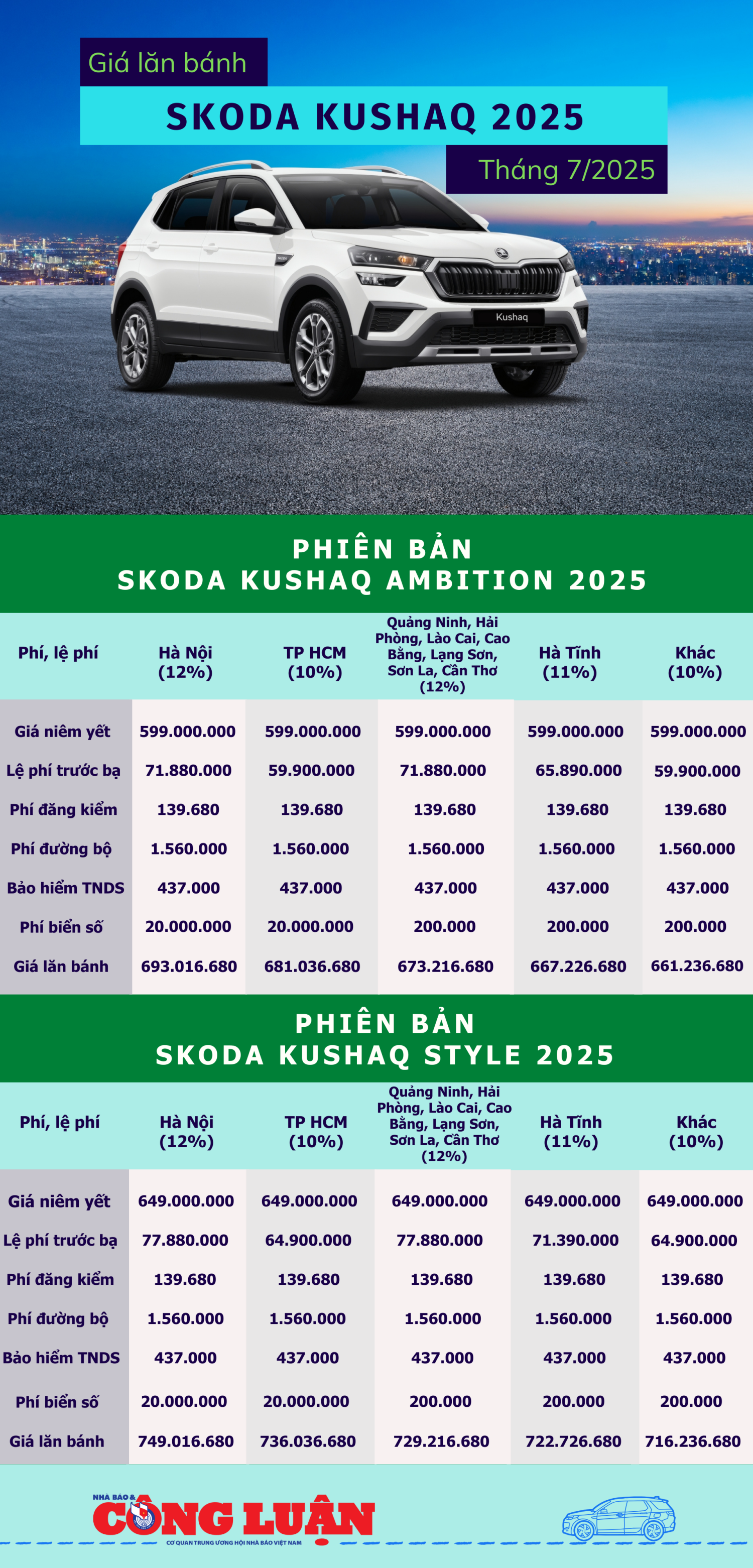 gia-lan-banh-skoda-kushaq-cap-nhat-thang-7-2025.png