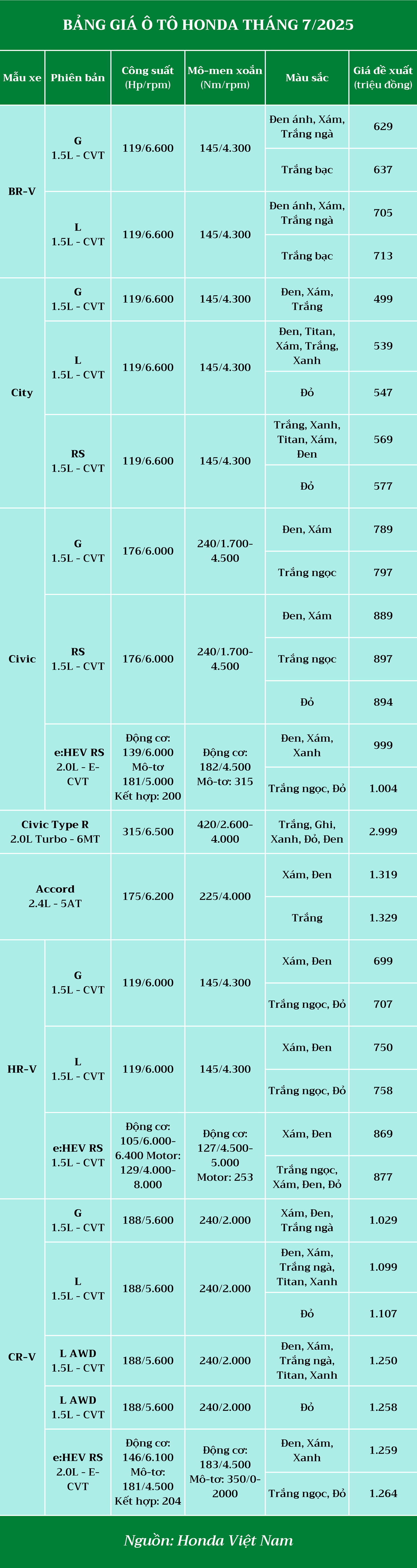 bang-gia-o-to-honda-thang-7-2025.png