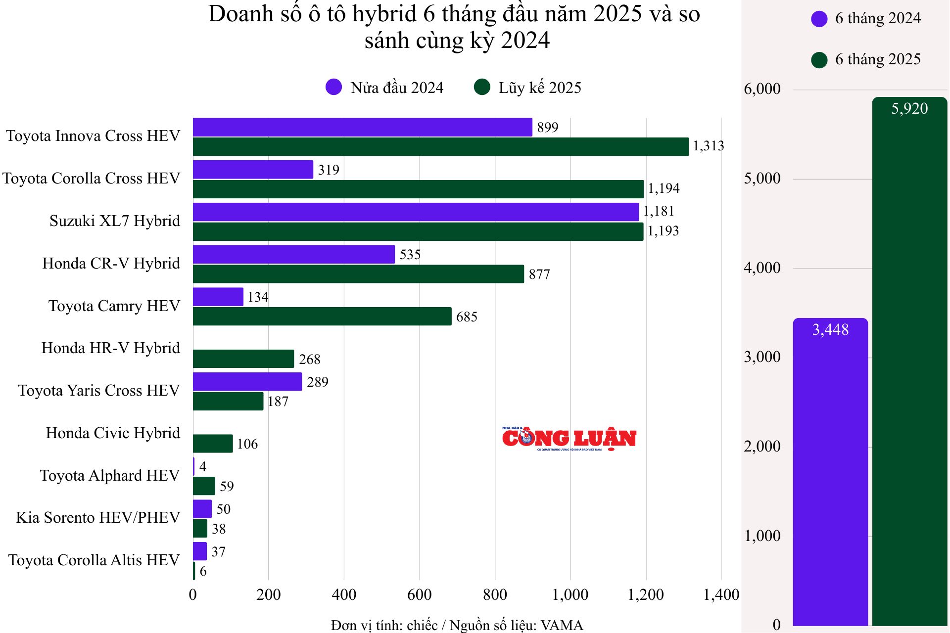 doanh-so-o-to-hybrid-6-thang-dau-nam-2025-va-so-sanh-cung-ky-2024-2.png