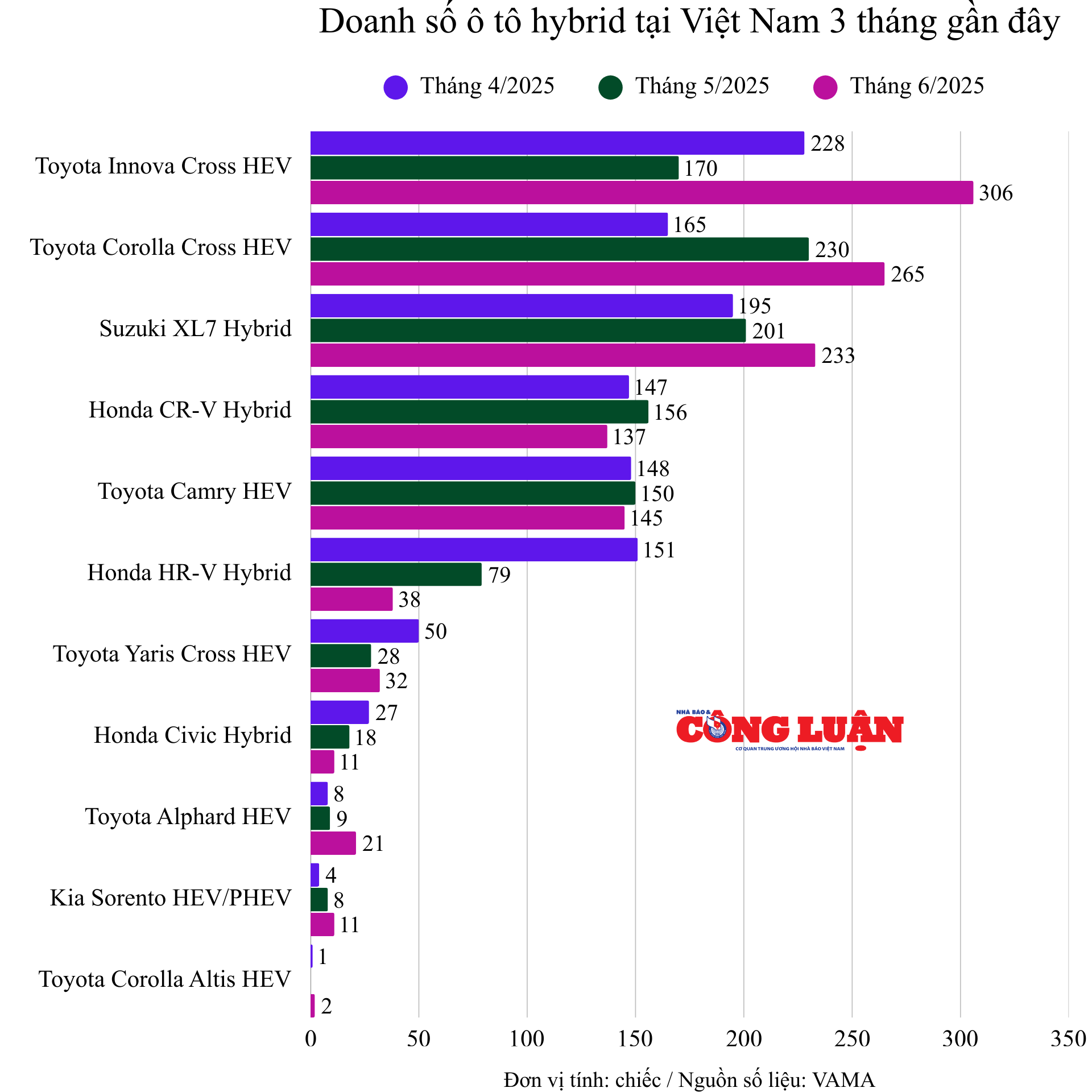 doanh-so-o-to-hybrid-tai-viet-nam-3-thang-gan-day.png