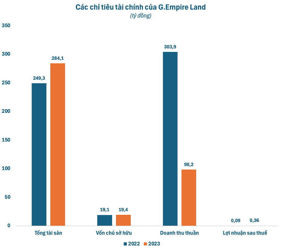 chart gempire