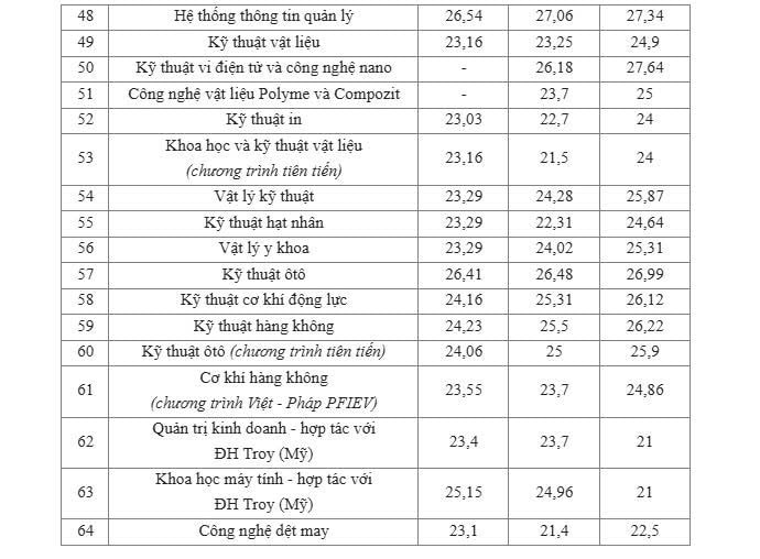diem-chuan-bk-03.jpg