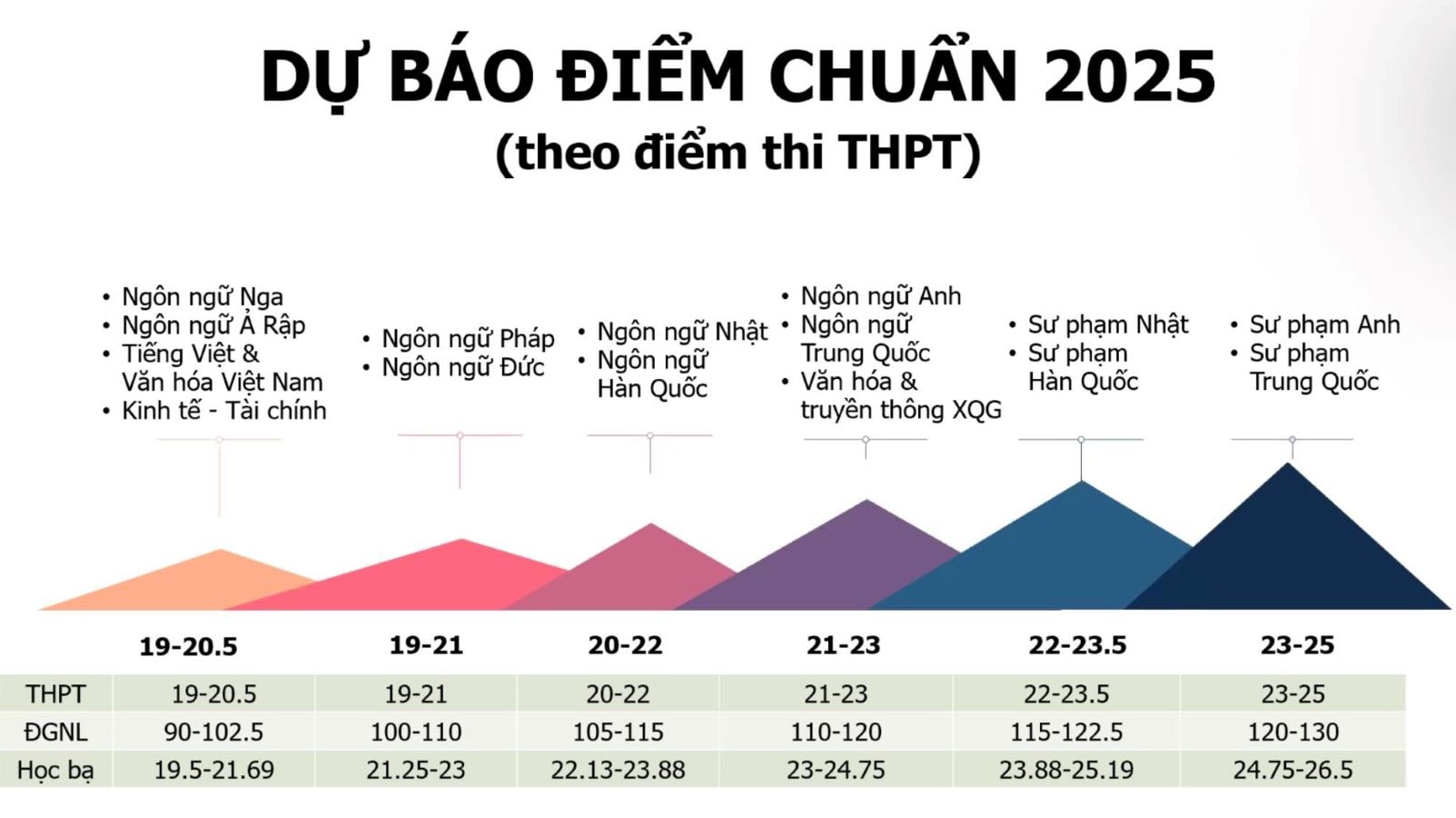 diem-chuan-ulis.jpg