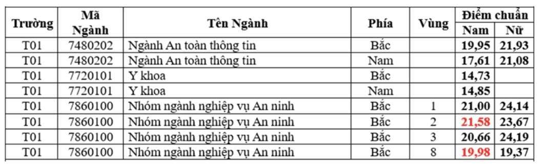 diem-chuan-hvannd-20-01.jpg