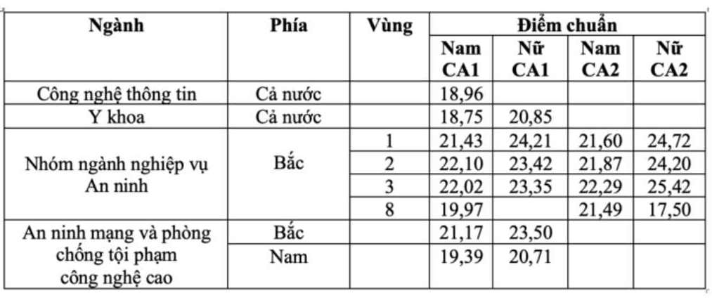 diem-chuan-hvannd-20.jpg