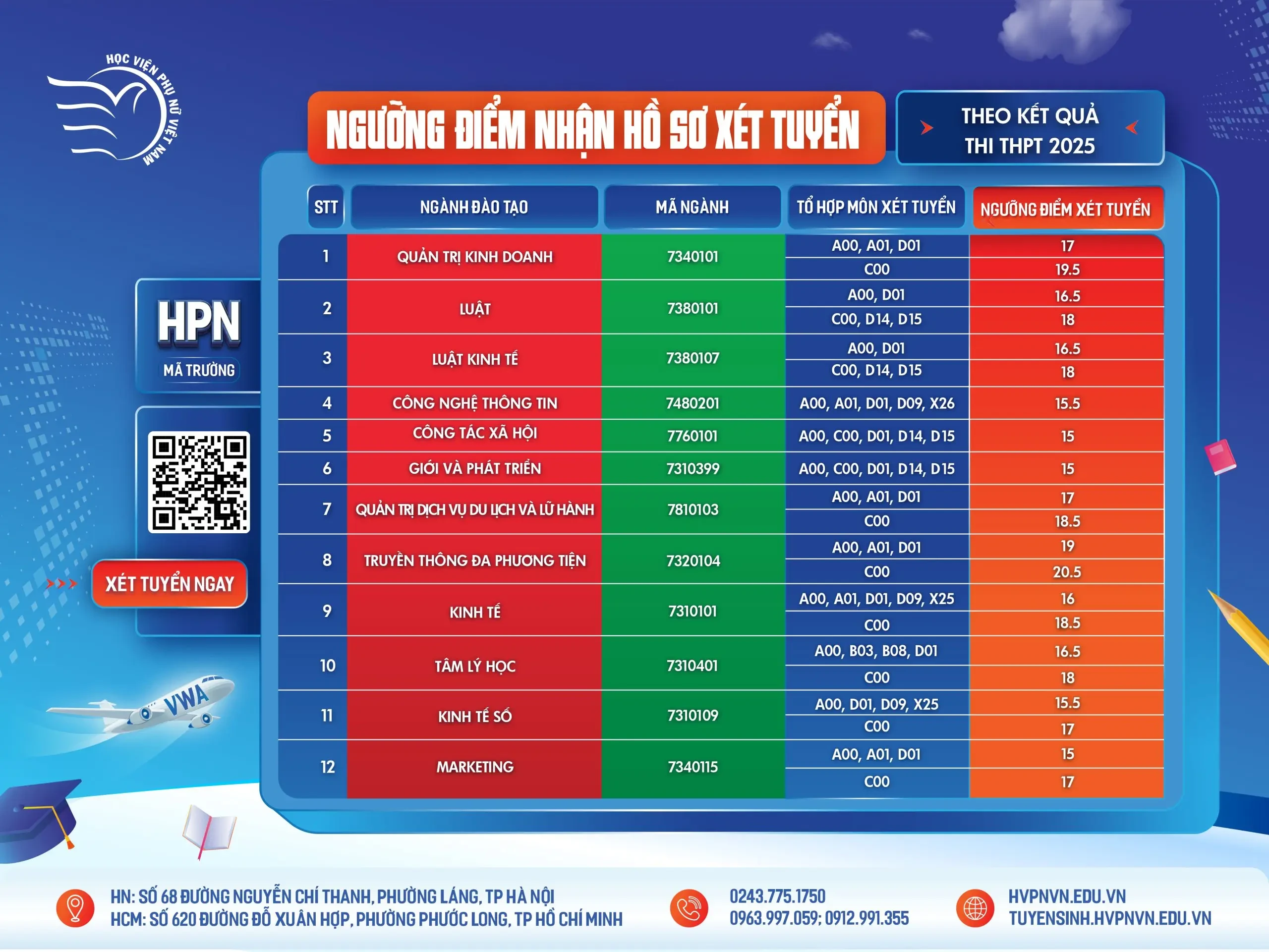 post_nguong-diem-xet-tuyen-2025_theo-kq-thi-thpt-01-scaled.webp