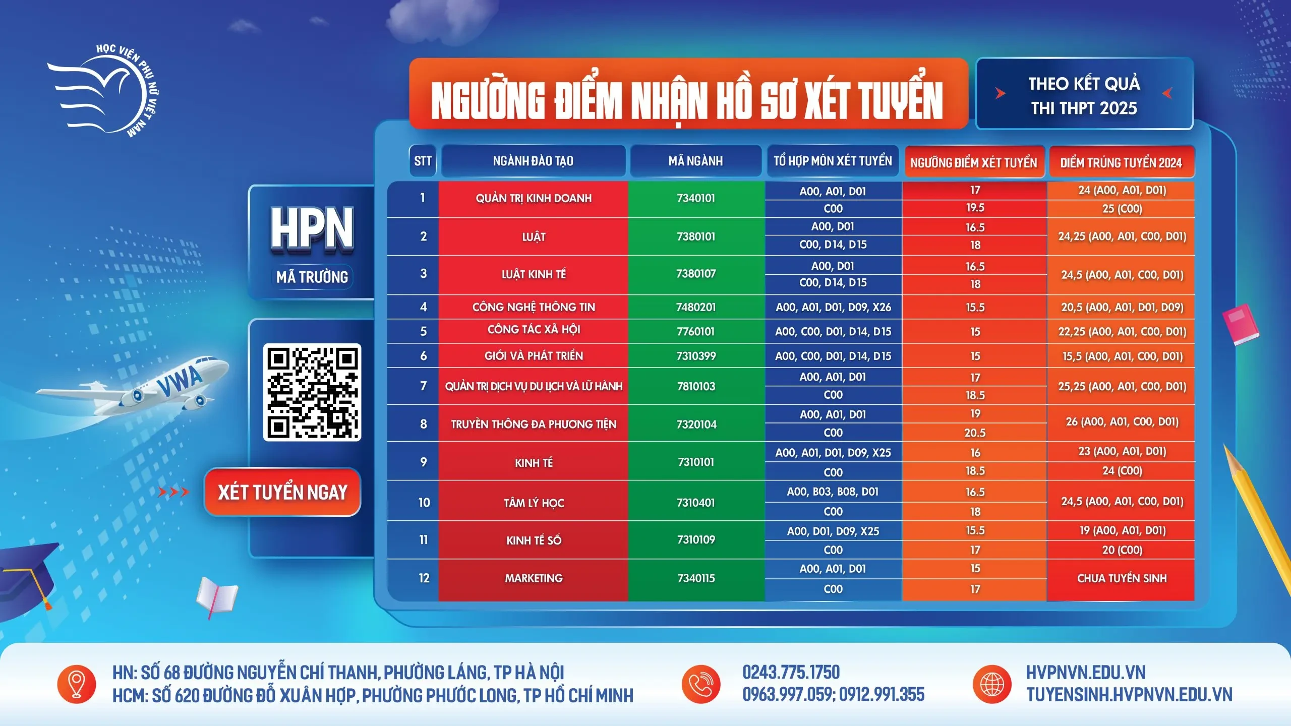 post_nguong-diem-xet-tuyen-2025_theo-kq-thi-thpt_kem-diem-2024-01-scaled.webp