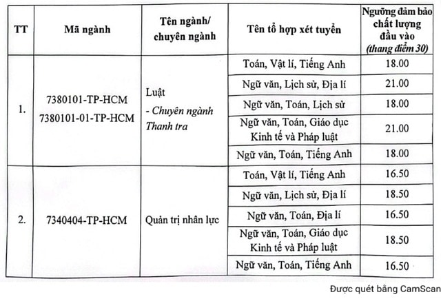 tphcm-trung-binh.jpeg
