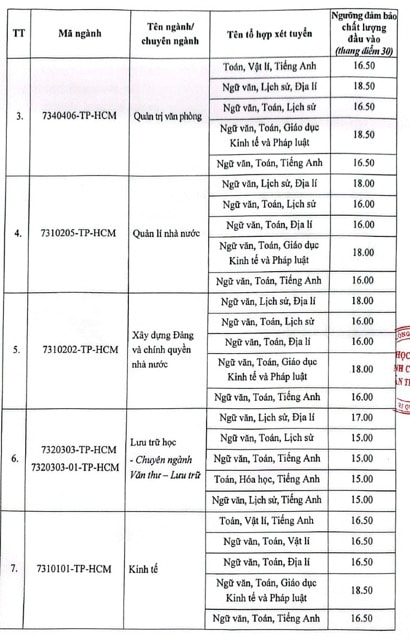 tphcm1-trung-binh.jpeg
