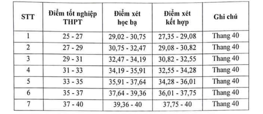 Ảnh màn hình 2025-07-21 lúc 20.22.57
