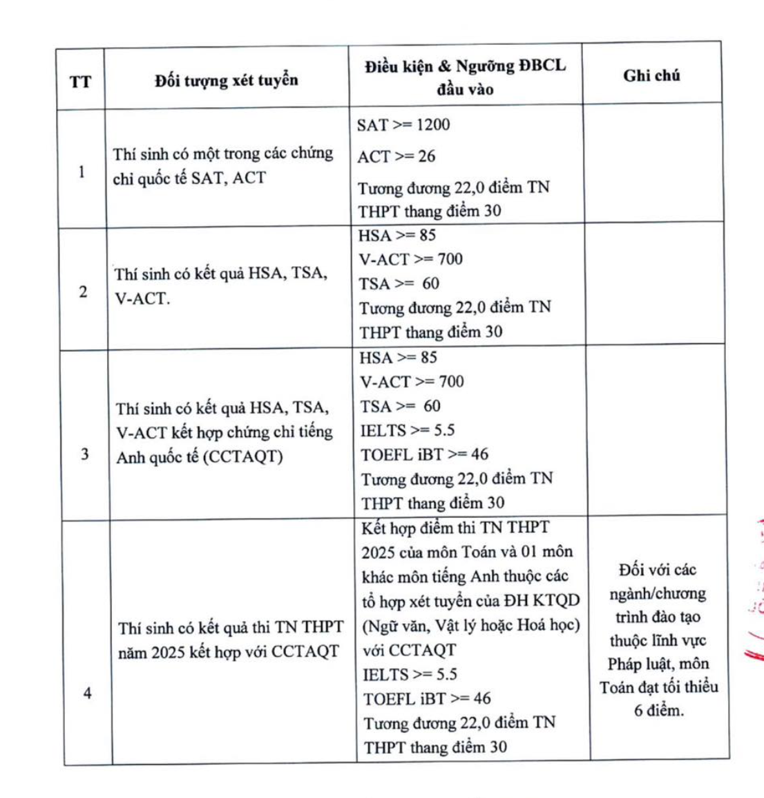 Ảnh màn hình 2025-07-22 lúc 22.11.12