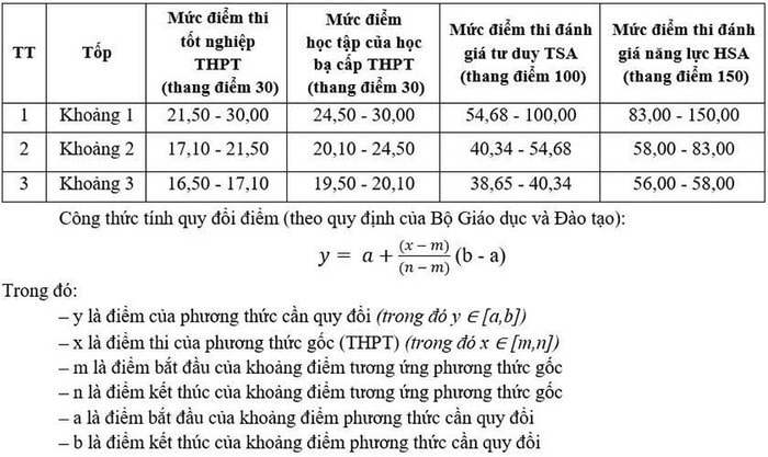 cong-thuc-quy-doi-2025.jpg