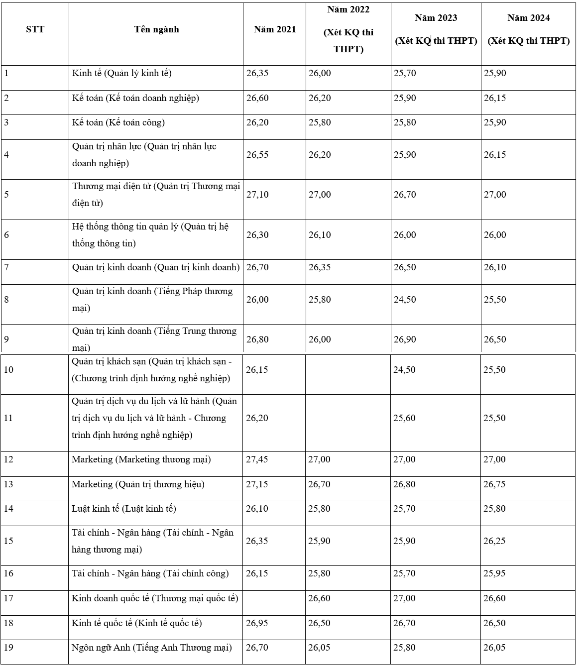 dh-thuong-mai-13313198.png