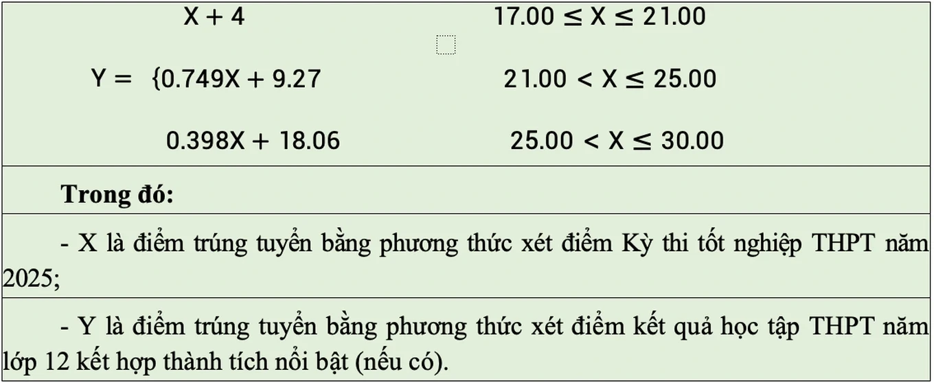 quy-doi-diem-dai-hoc-cong-nghiep-tphcmiuh-1753171025625.webp