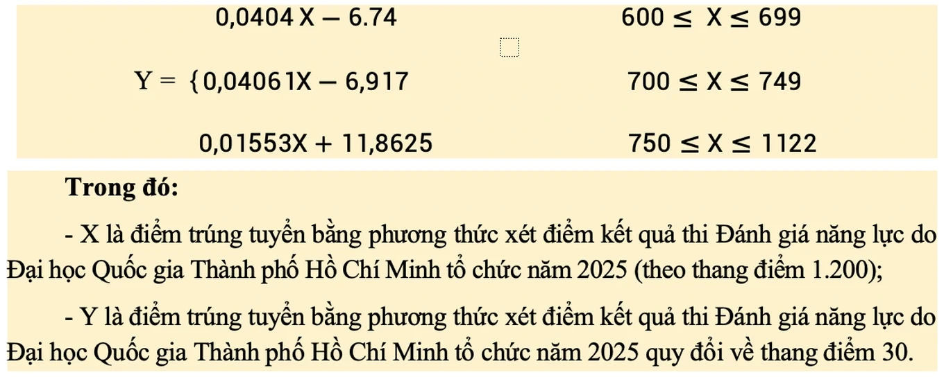 quy-doi-diem-dai-hoc-cong-nghiep-tphcmiuh-1753171025627.webp