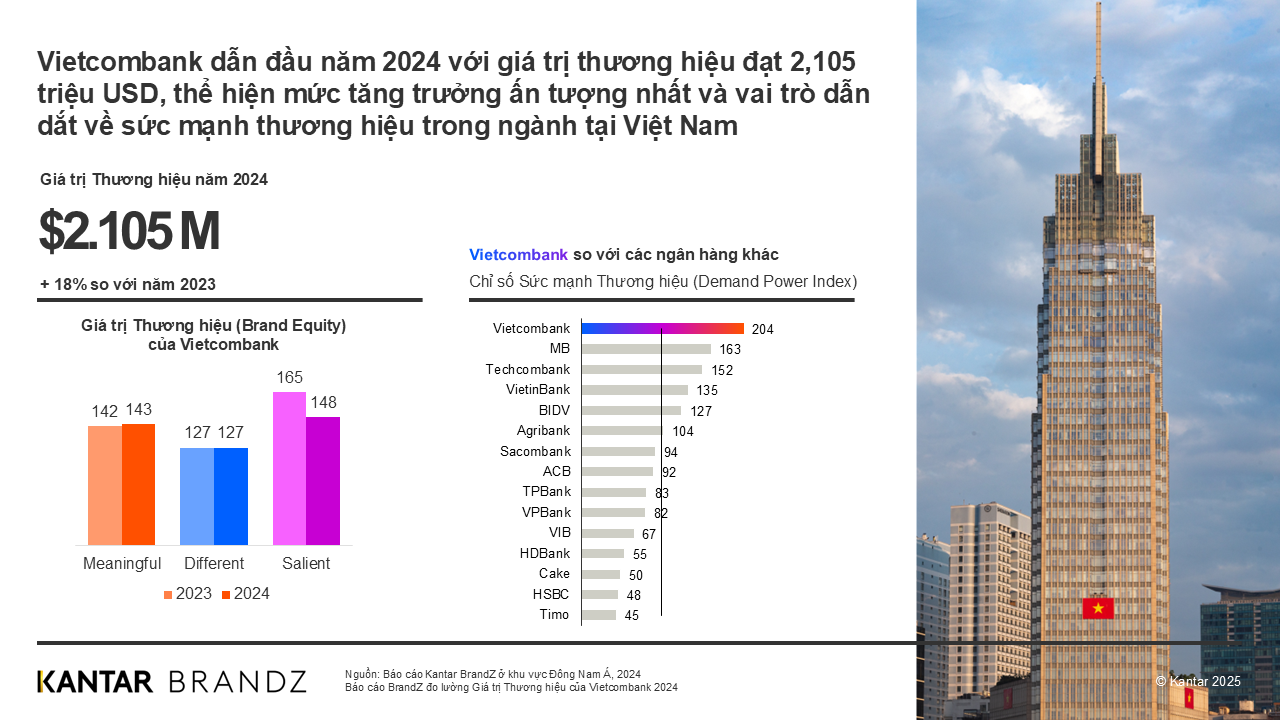 1. VCB Top 30 DNA