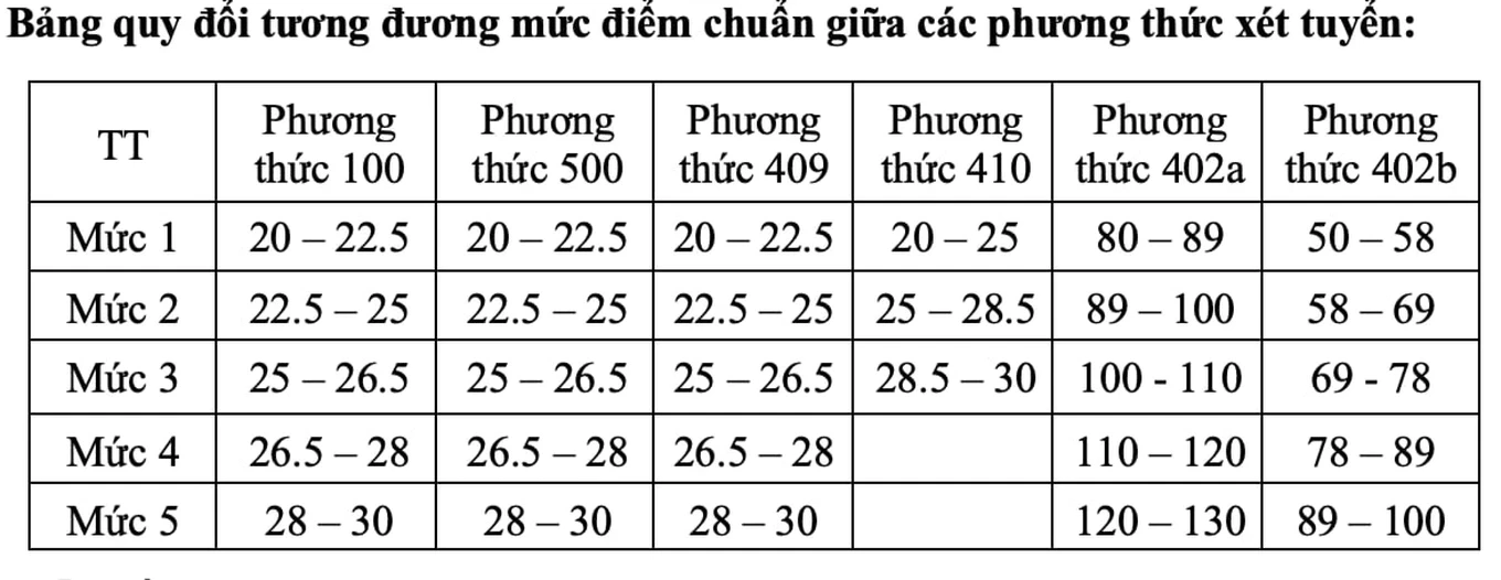 quydoi-dhthuongmai-edited-1753259944994.webp