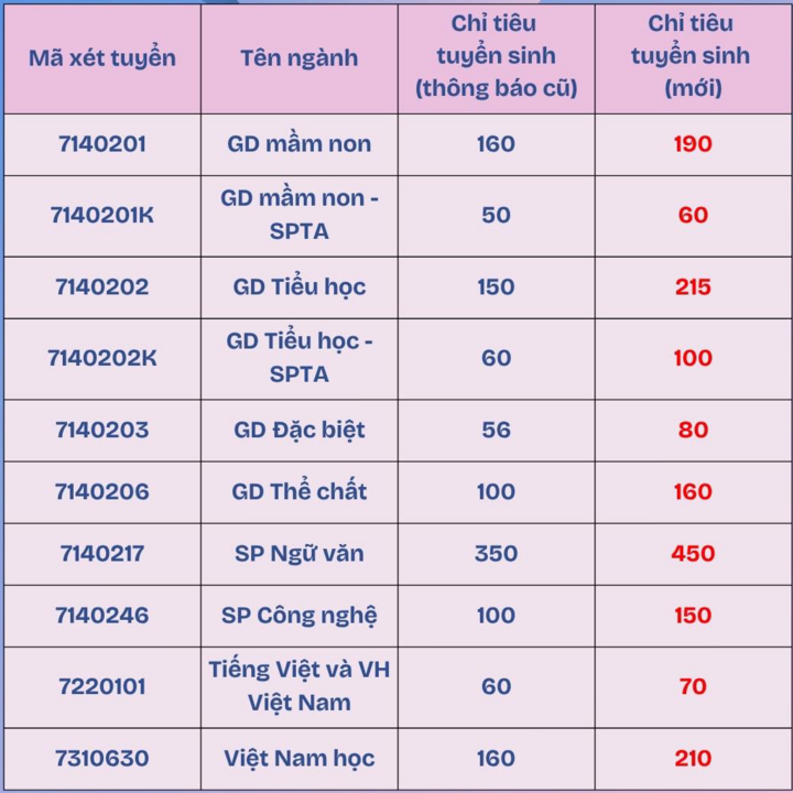 chi-tieu-11130682.png