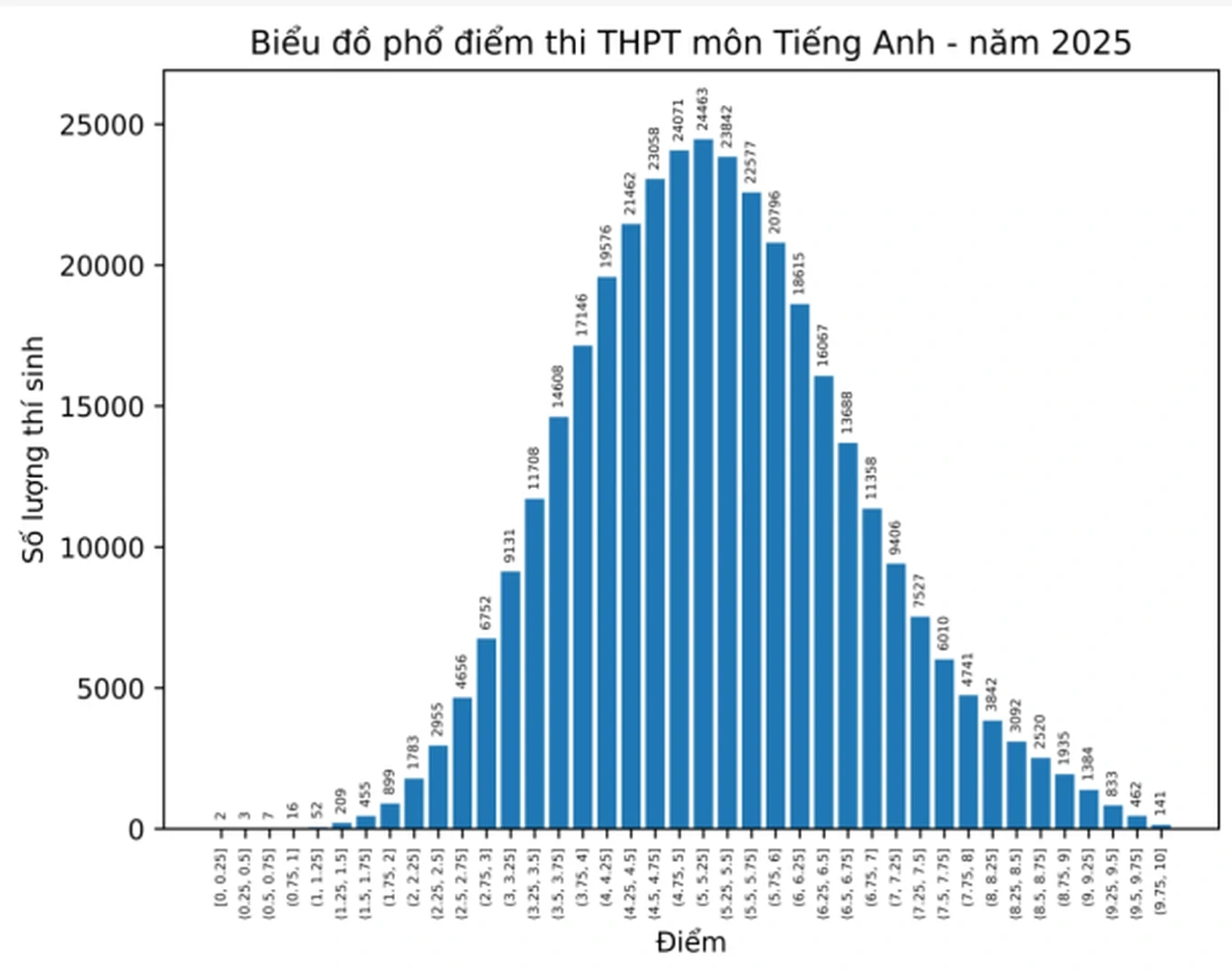 pho-diem-tieng-anh-2025-1752597403826.webp