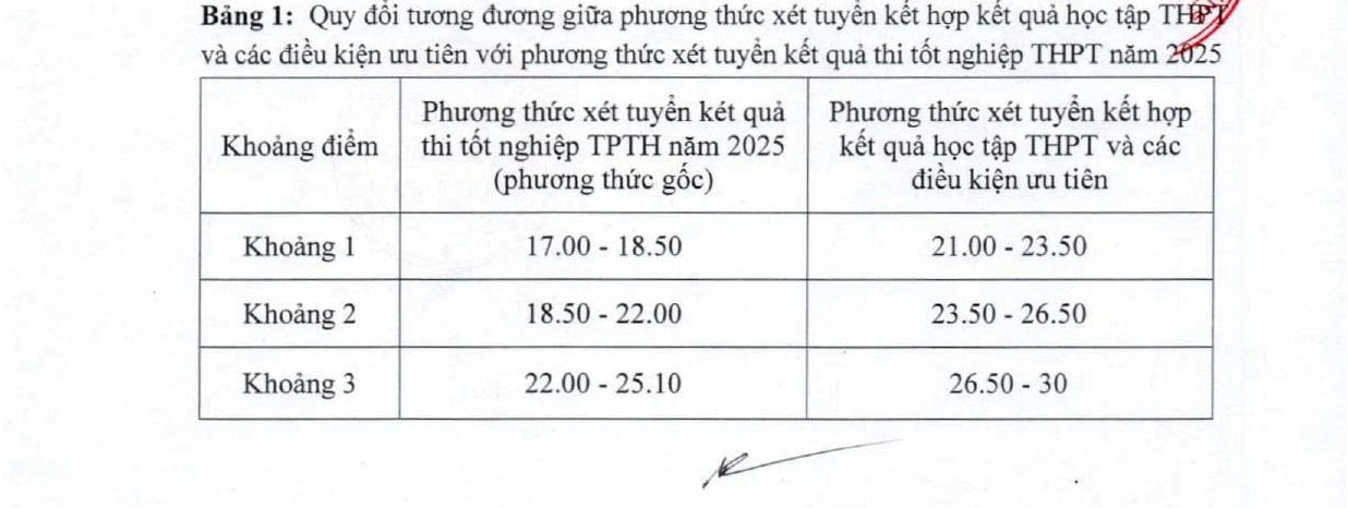 quy-doi-1.jpg