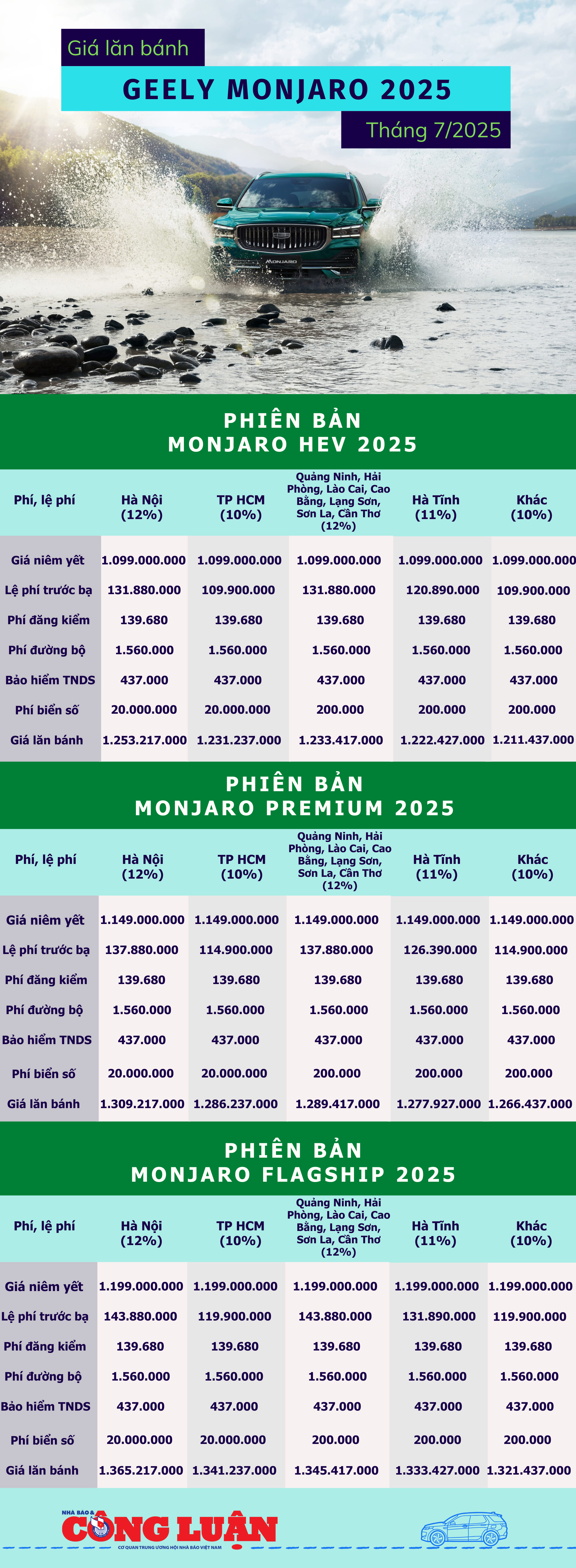 bang-gia-lan-banh-geely-monjaro-2025-thang-7-2025.png