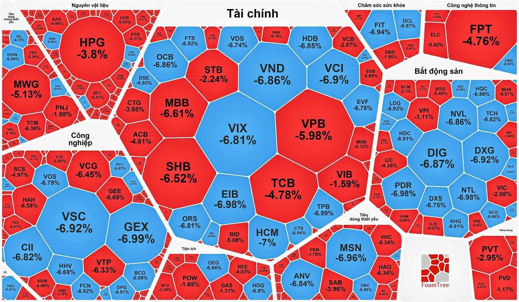 chung khoan 29.7