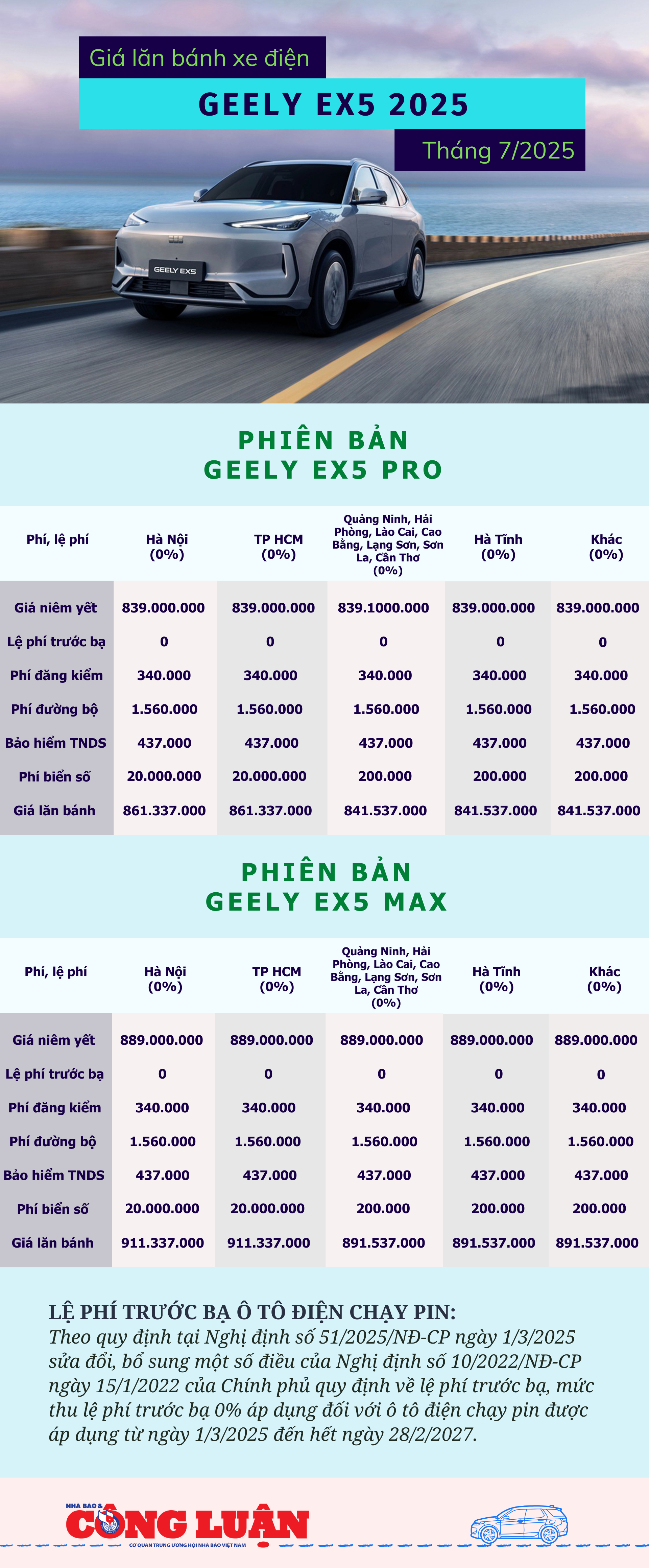 gia-lan-banh-xe-dien-geely-ex5-2025.png