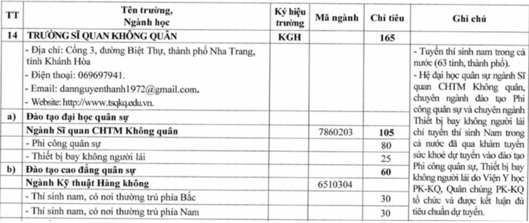 Chỉ tiêu tuyển sinh năm 2025 Trường Sĩ quan Không quân.