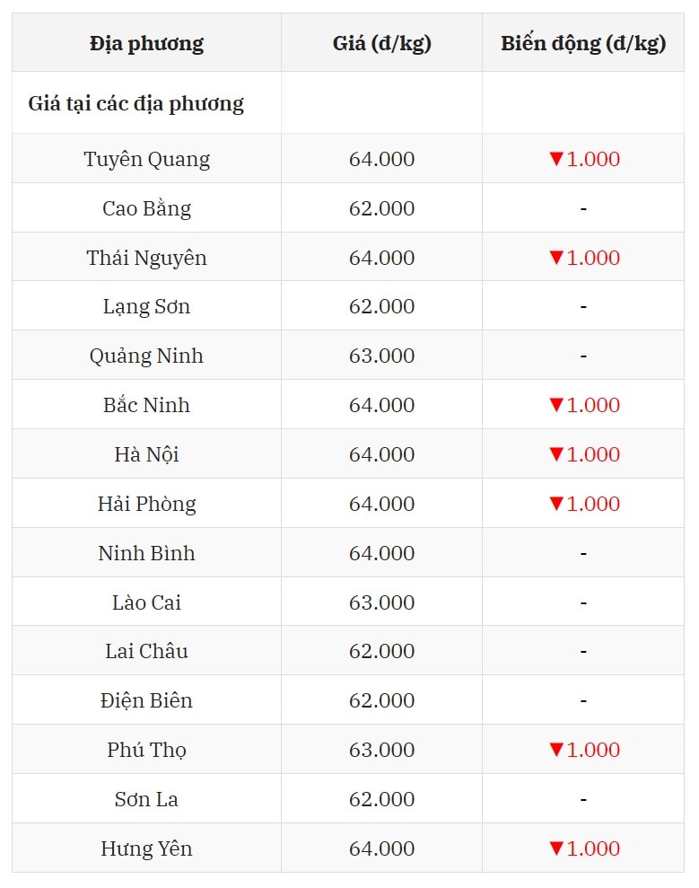 Miền Bắc chao đảo trước đợt giảm giá bất ngờ