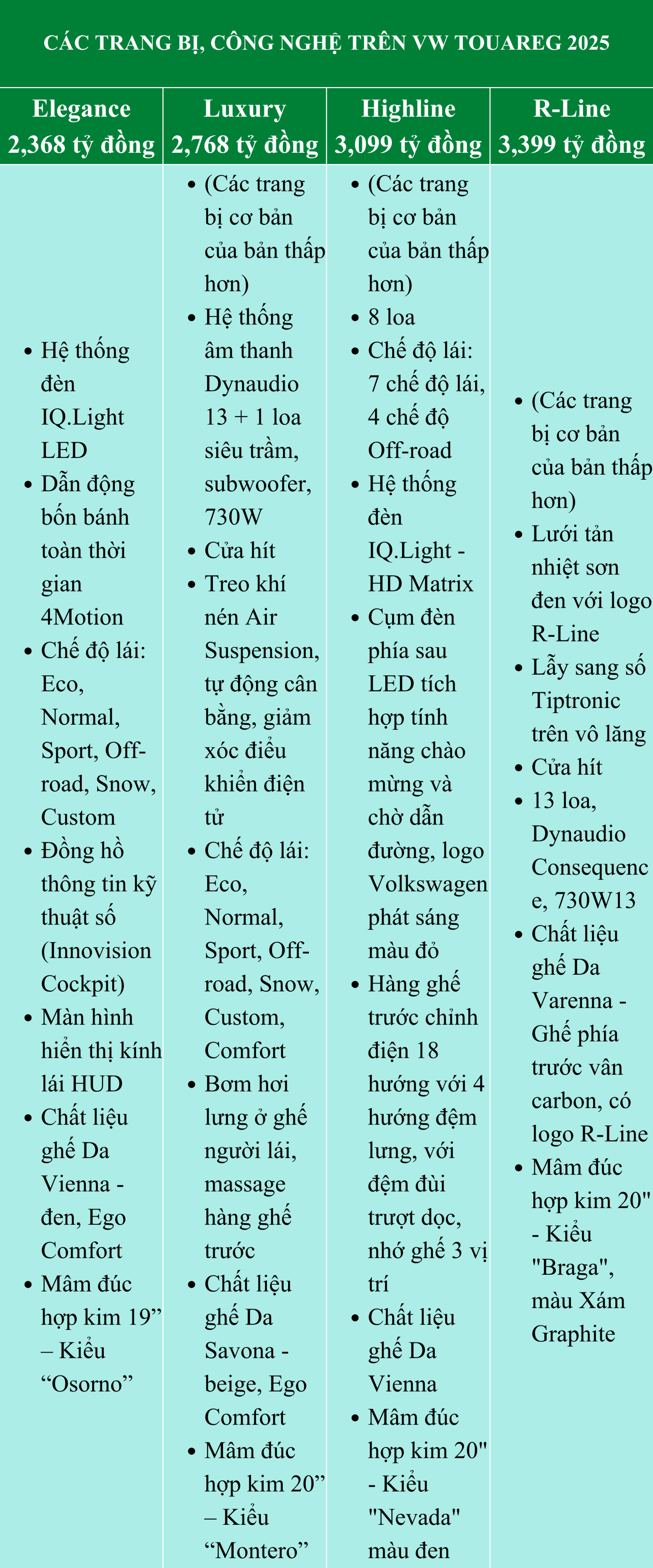 cong-nghe-tren-vw-touareg-2025.png