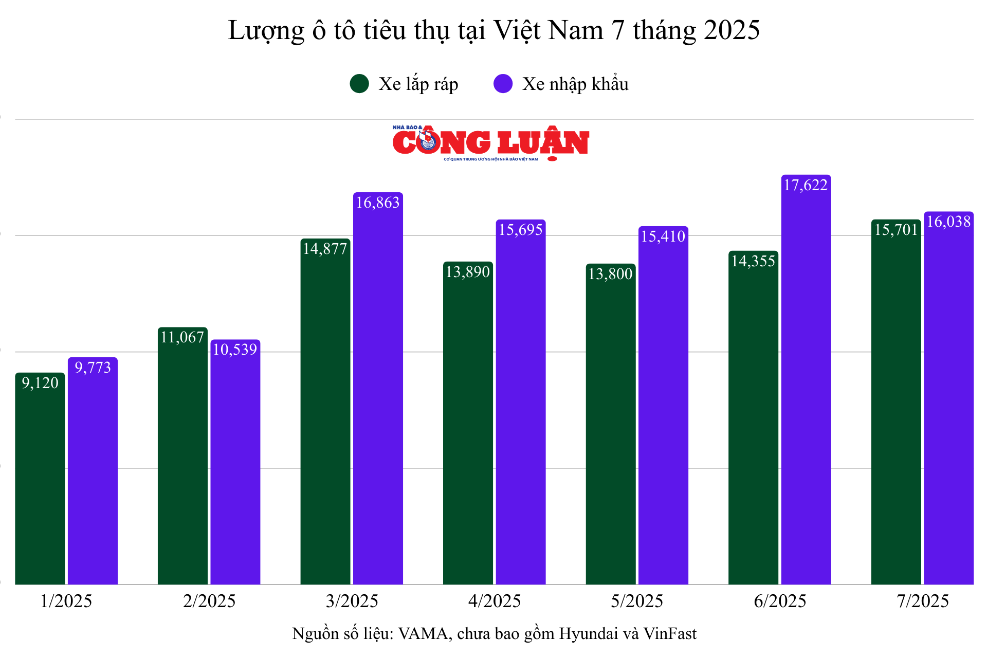 luong-o-to-tieu-thu-7-thang-2025.png