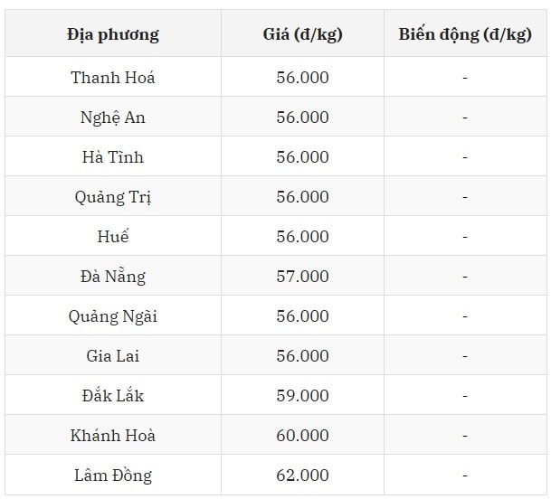 Miền Trung – Tây Nguyên là hòn đảo bình yên giữa biến động