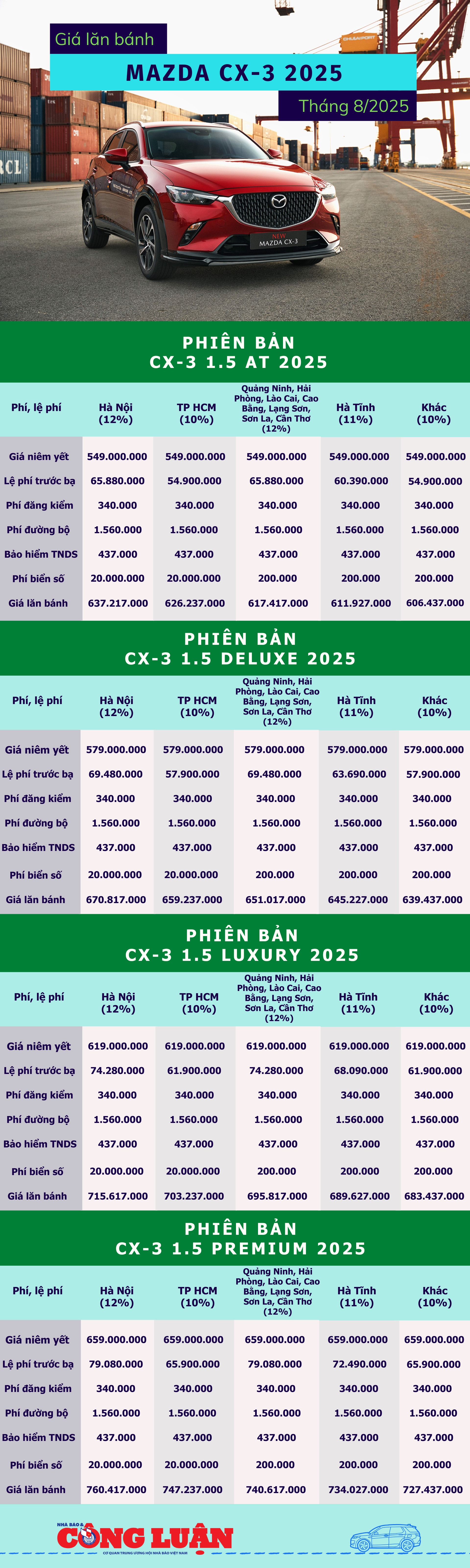 bang-gia-lan-banh-mazda-cx-3-2025.jpg