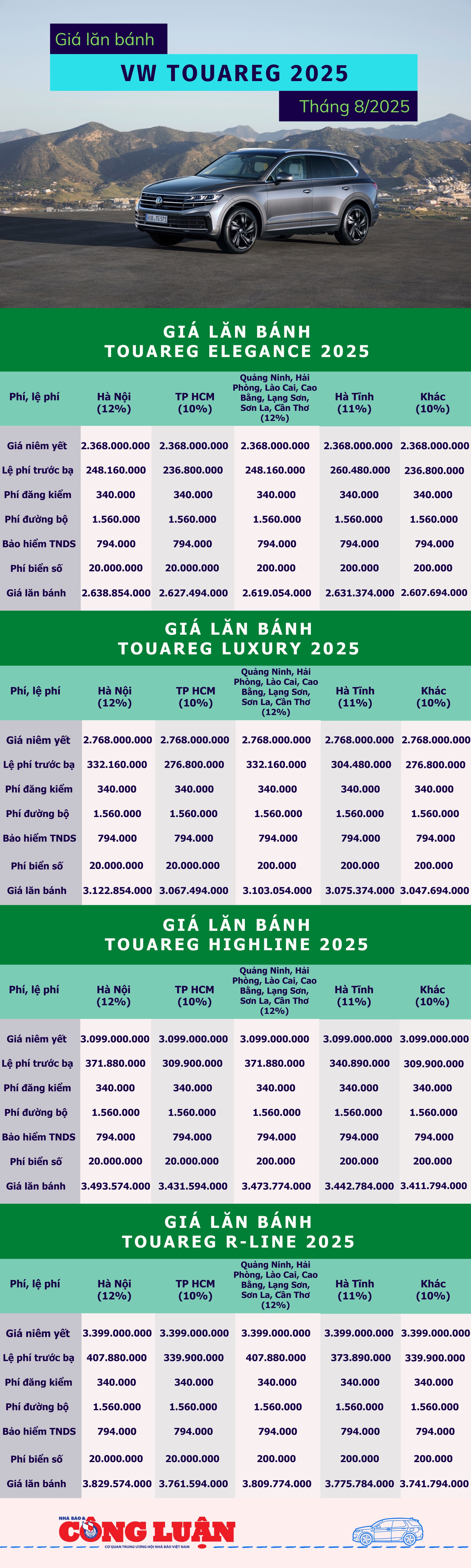 gia-lan-banh-vw-touareg-2025.jpg