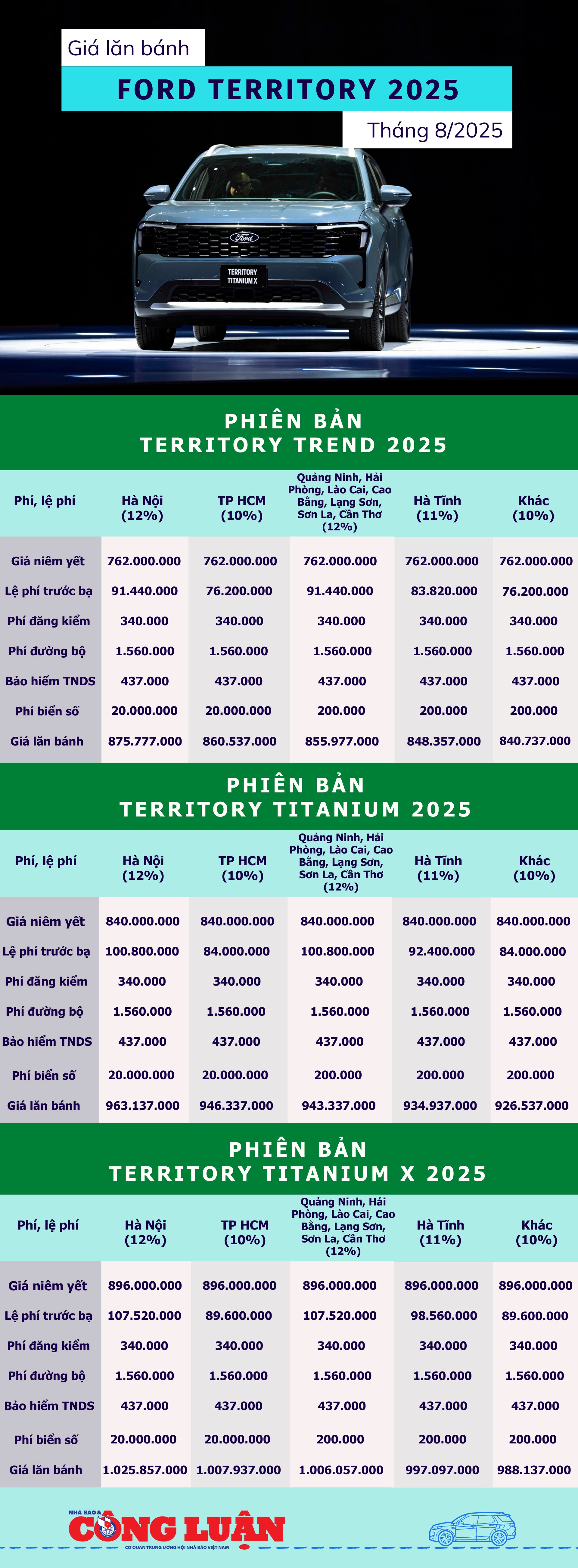 bang-gia-lan-banh-ford-territory-2025.jpg