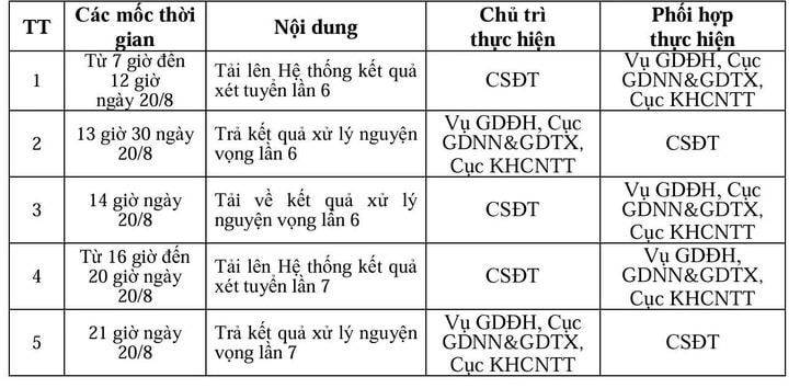 điểm chuẩn - Ảnh 2.