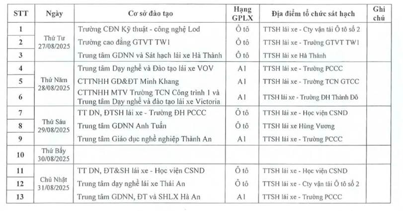 sát hạch lái xe