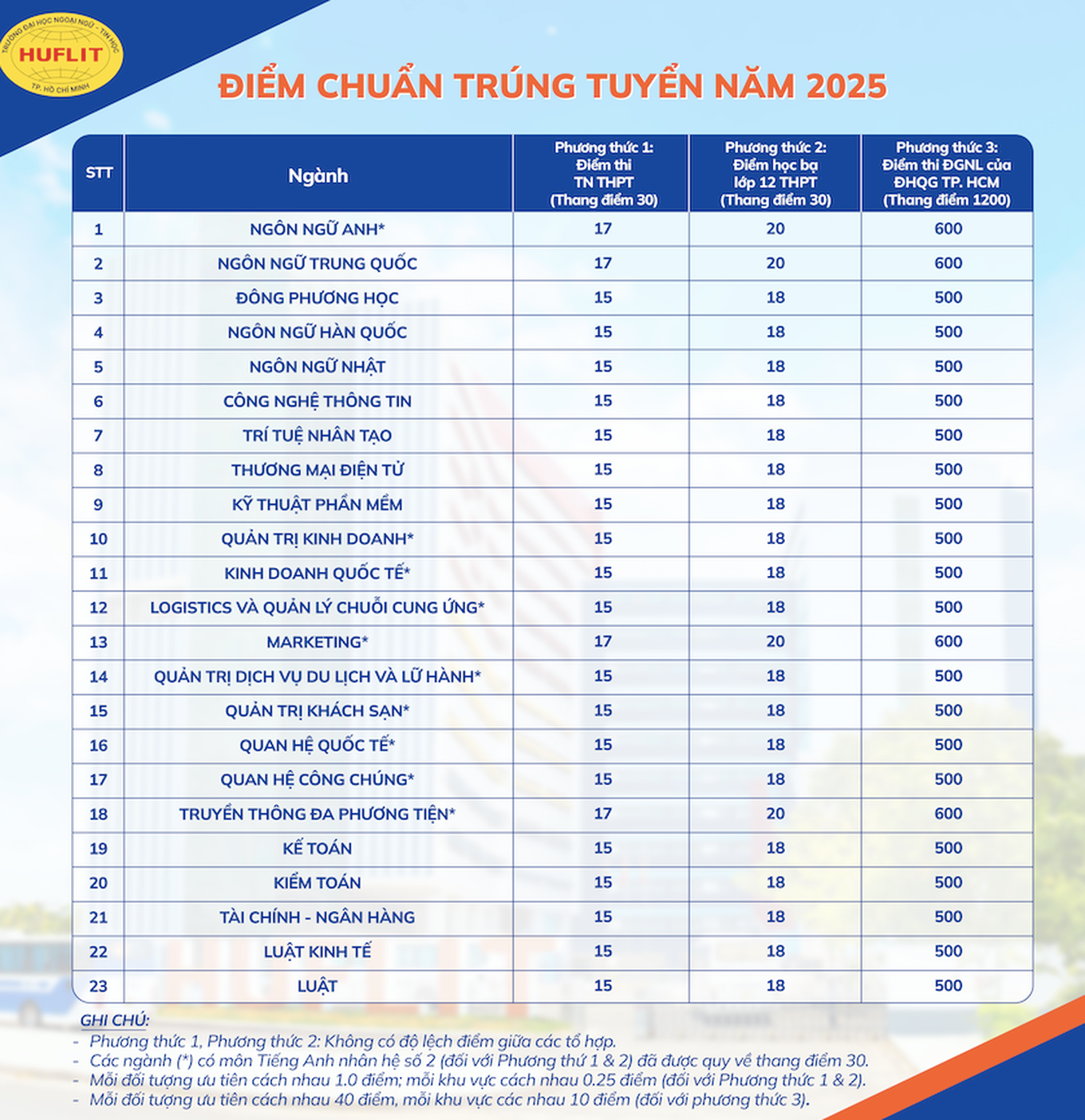 diem_chuan_hoainam.png