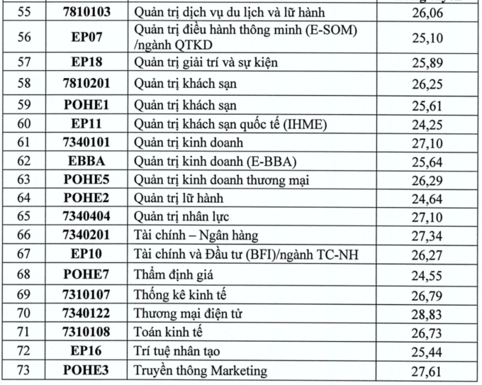 Đại học Kinh tế Quốc dân công bố điểm chuẩn - 3