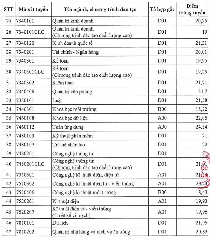 Điểm chuẩn Đại học Sài Gòn cao nhất gần 29 điểm - 1