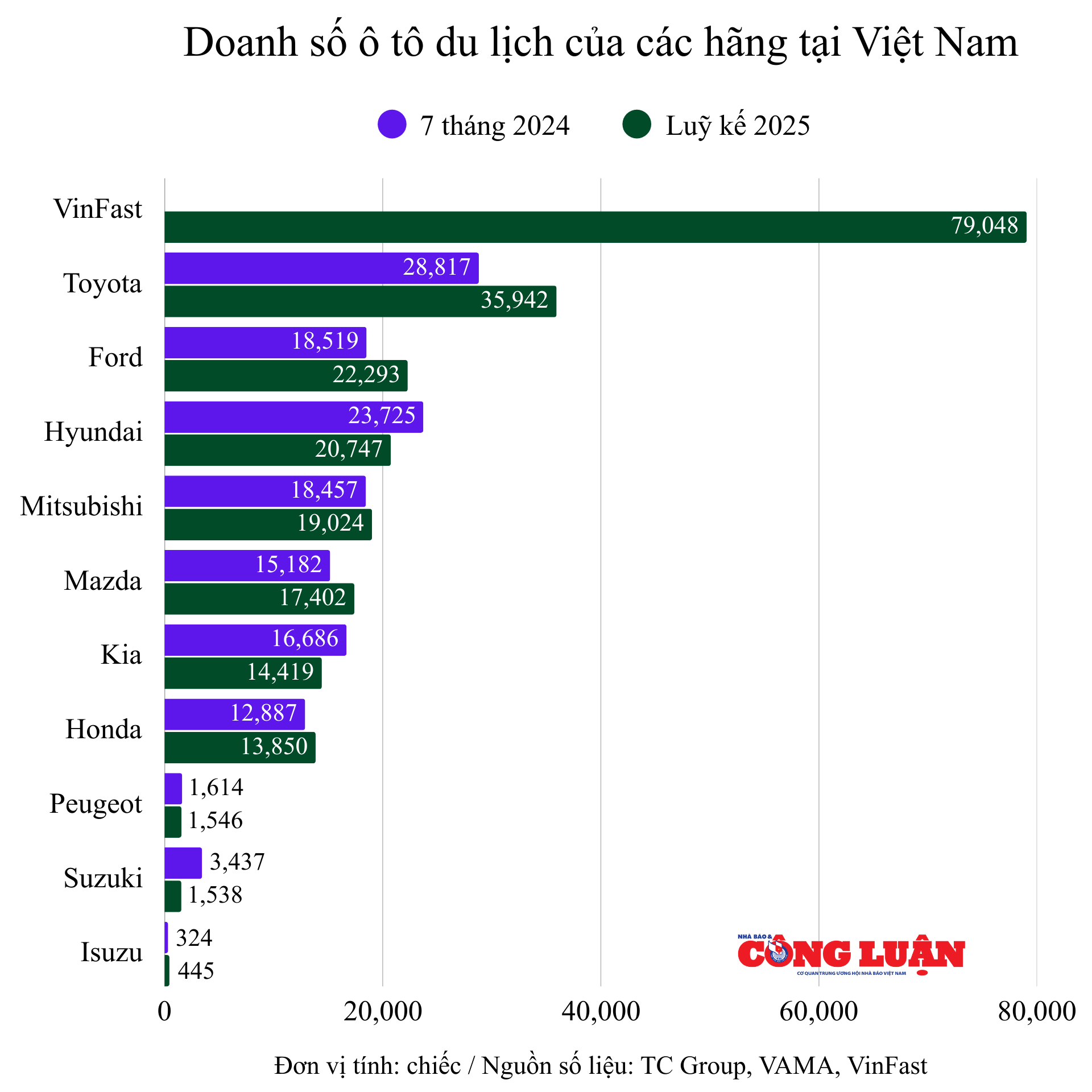 doanh-so-o-to-du-lich-cua-cac-hang-tai-viet-nam-2025.png