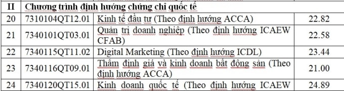 Điểm chuẩn Học viện Tài chính cao nhất... - 1