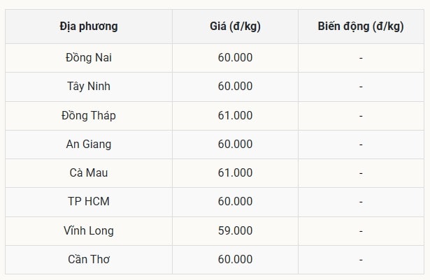 Giá heo hơi hôm nay 24 8 tại miền Nam (Được Báo Nhà báo và Công luận tổng hợp)