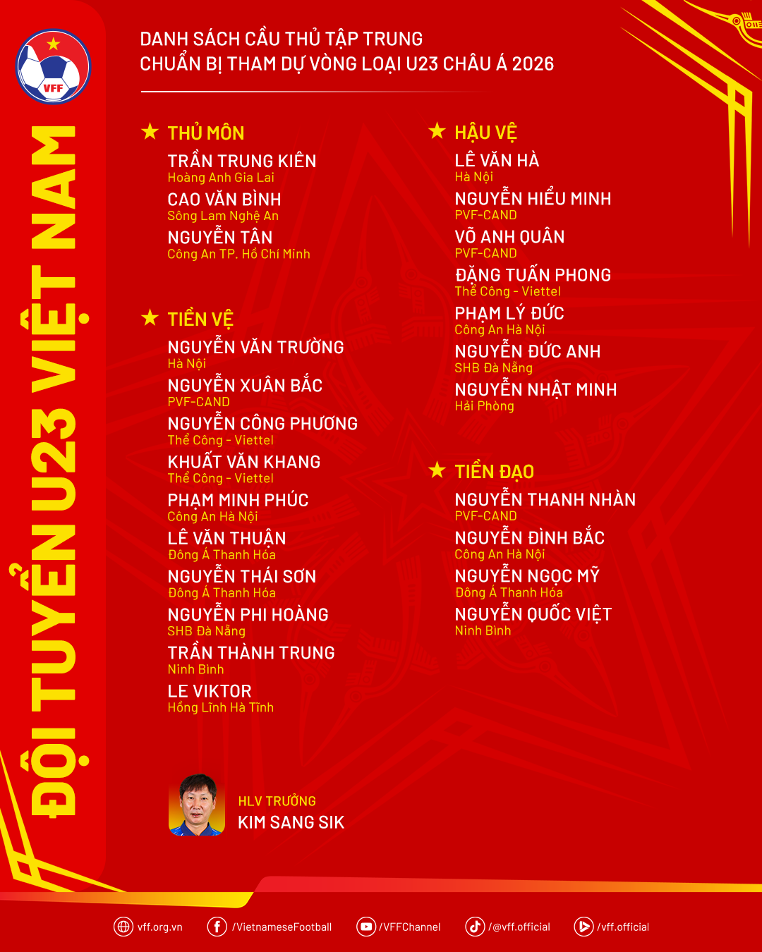 Danh sách đội tuyển U23 Việt Nam