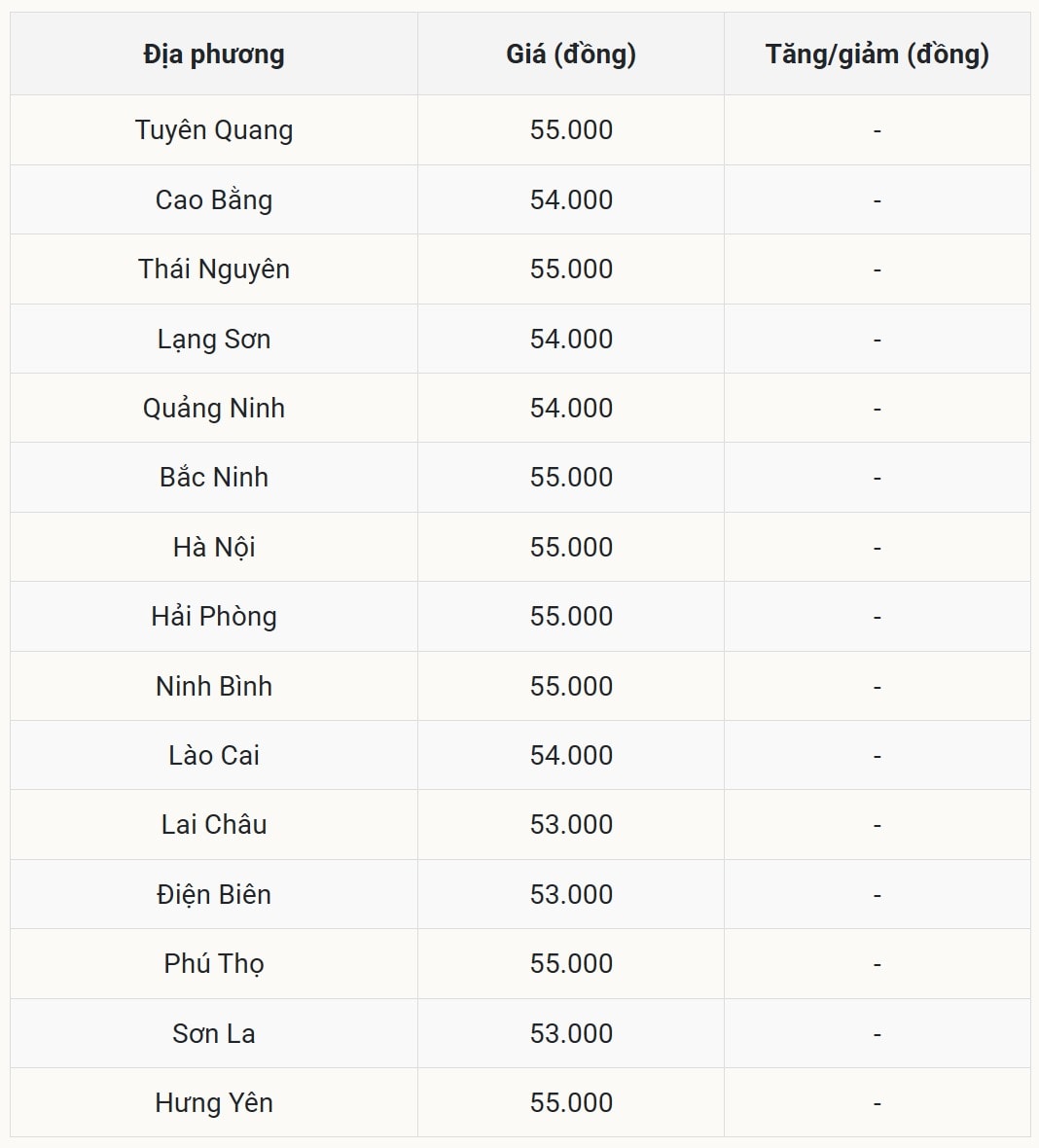 Miền Bắc im ắng lạ thường