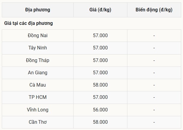 Miền Nam giữ vững đỉnh giá tại Cà Mau và Cần Thơ