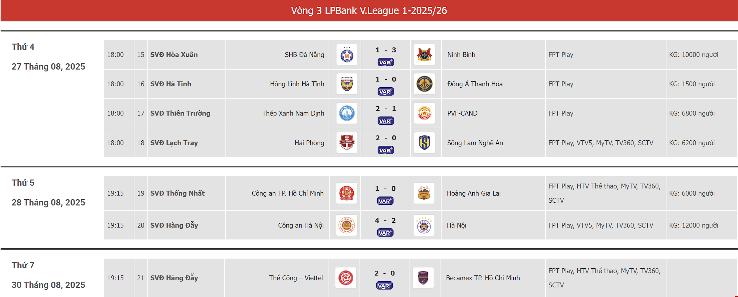 Kết quả vòng 3 Vleague 2025-2026