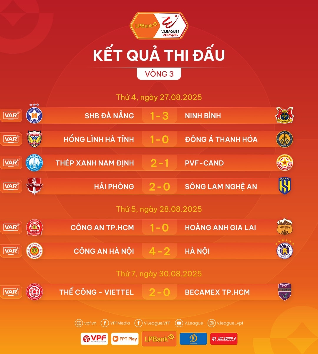 ketquavong3v.league.jpg